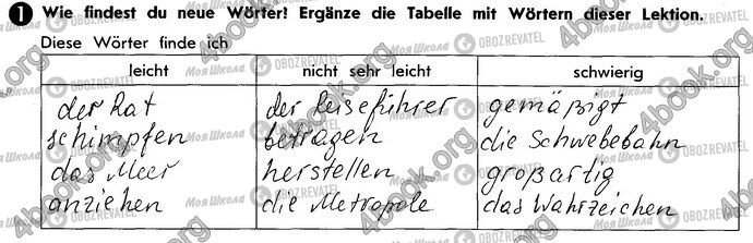 ГДЗ Німецька мова 10 клас сторінка Стр99 Впр1